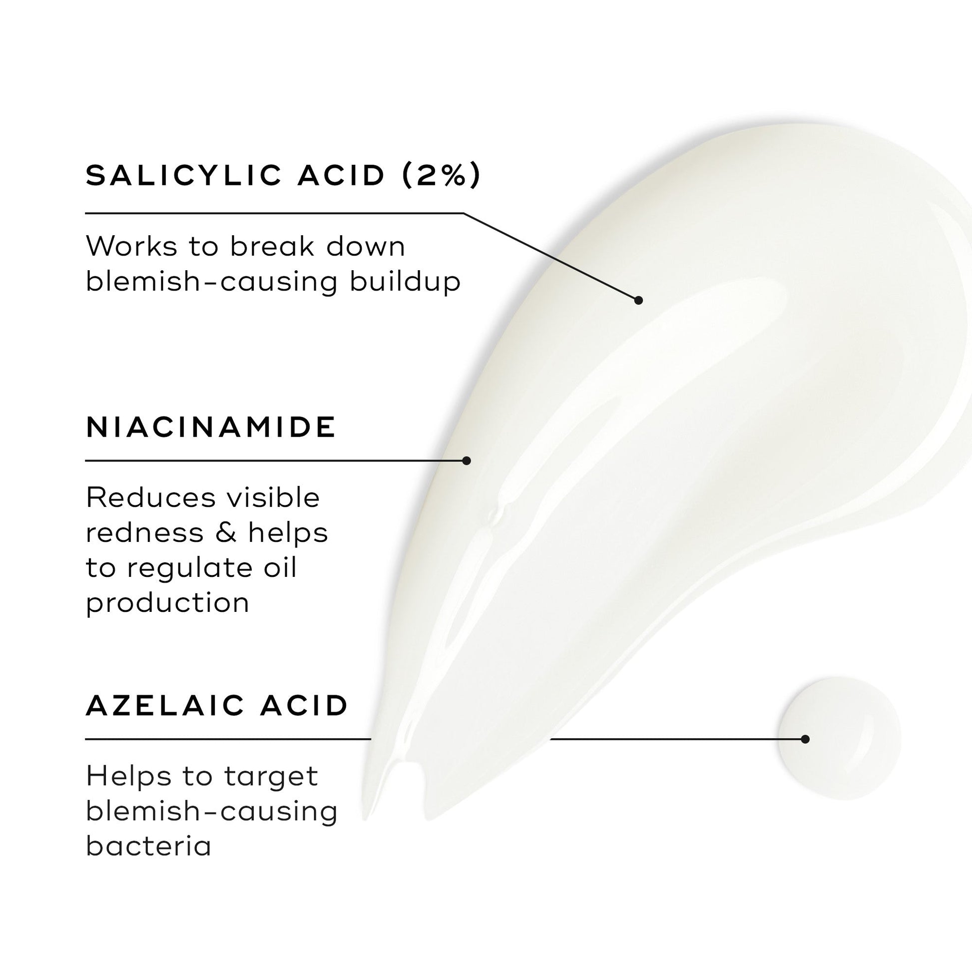 Blemish SOS – 3