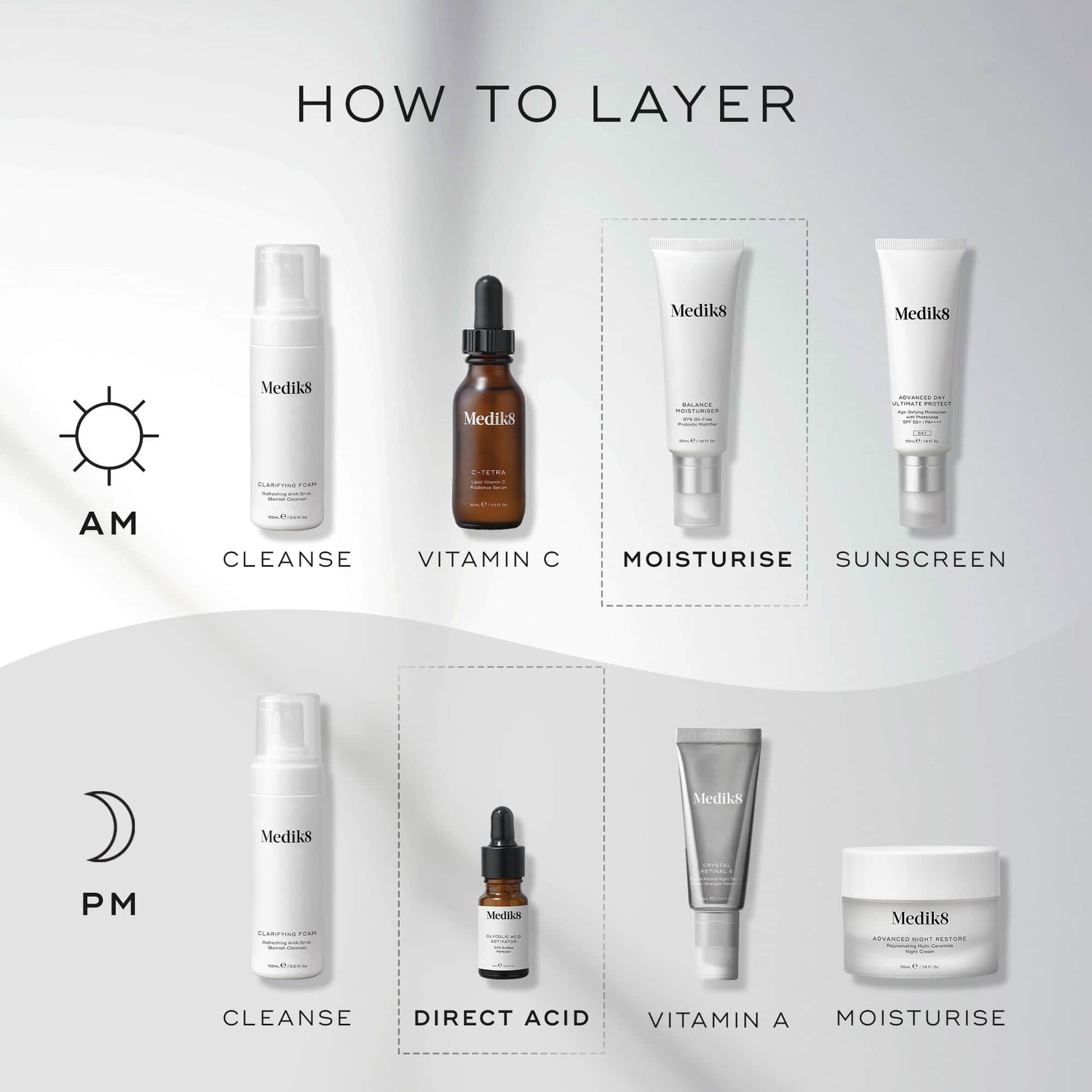 Balance Moisturiser™ & Glycolic Acid Activator – 5