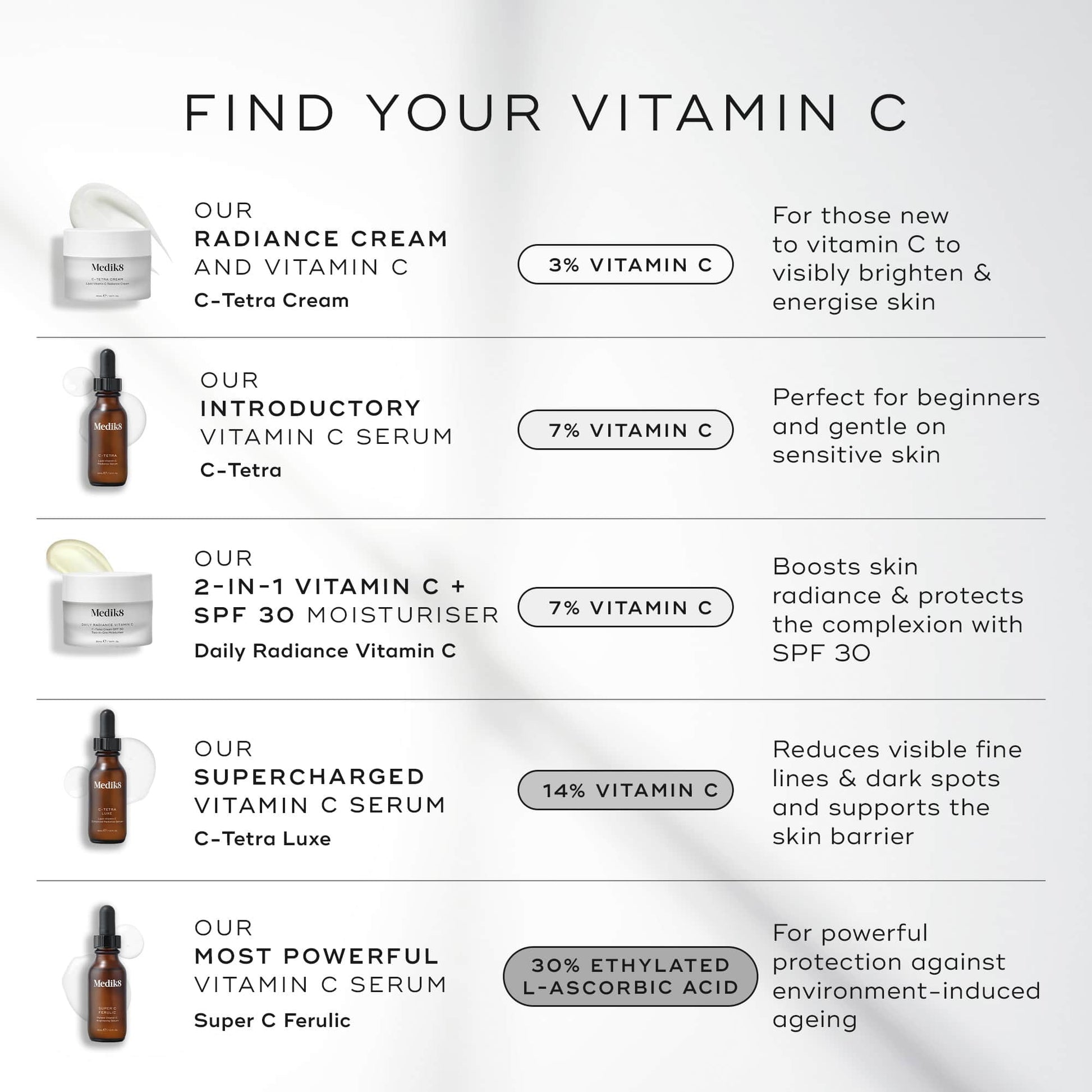 Super C Ferulic™ – 4