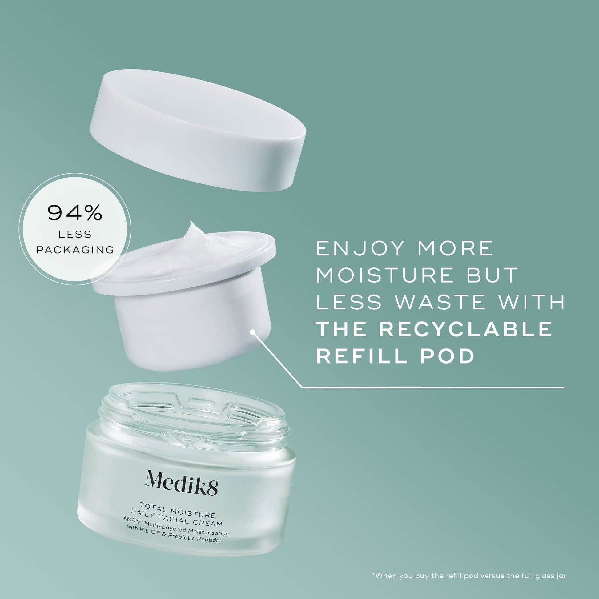Total Moisture Daily Facial Cream™ – 7