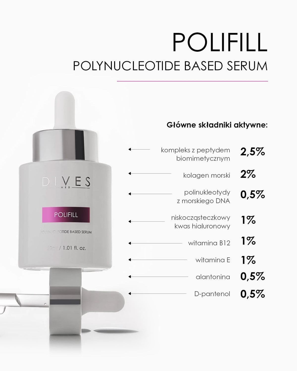 DIVES POLIFILL Polynucleotide Based Serum – DIVES MED