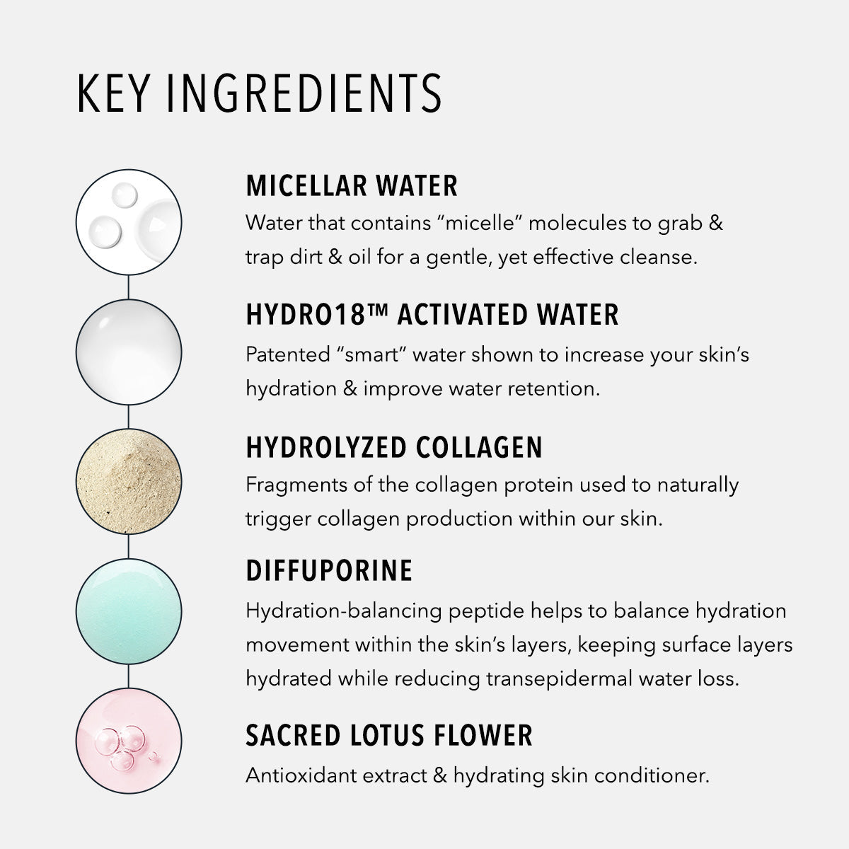 HydroPeptide HydroActive Cleanse — HydroPeptide
