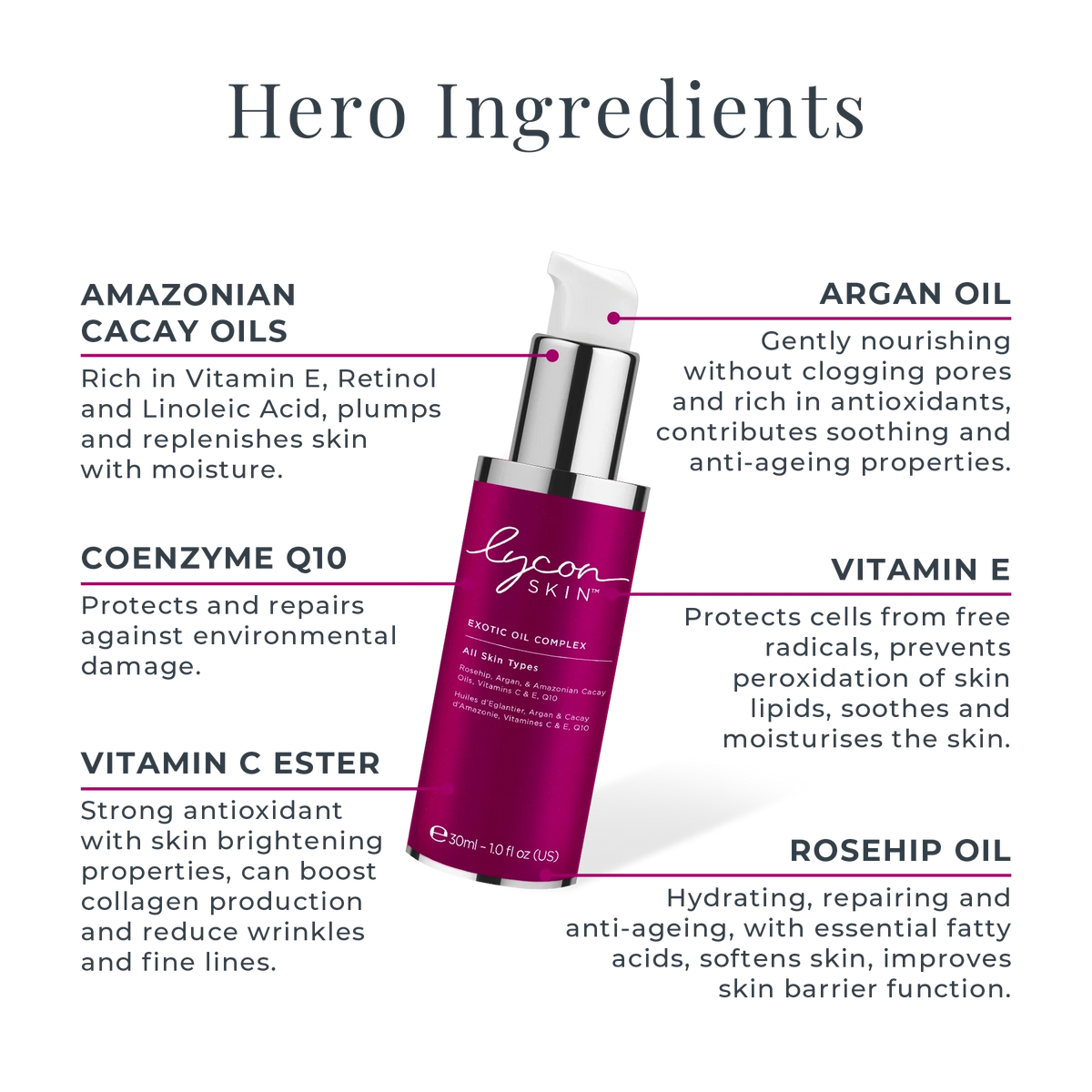 LyconSkin Exotic Oil Complex serum olejowe 15 ml — zdjęcie 6