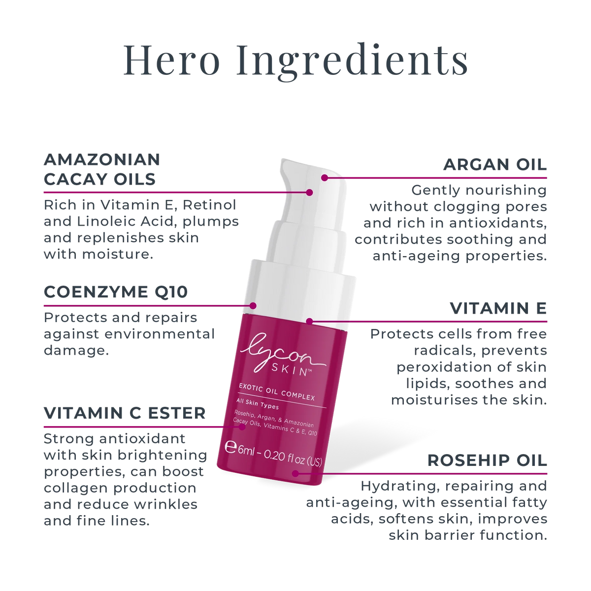 LyconSkin Mini Skincare Heroes Kit — zdjęcie 10