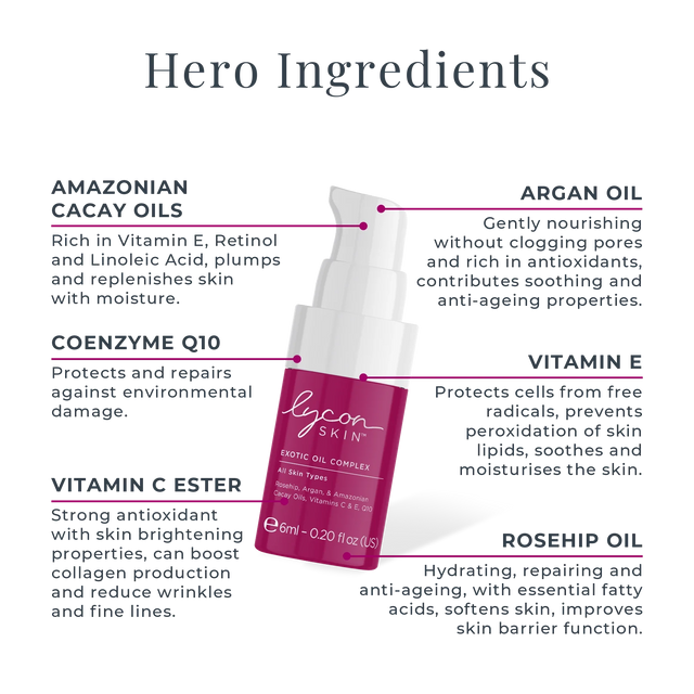 LyconSkin Mini Skincare Heroes Kit