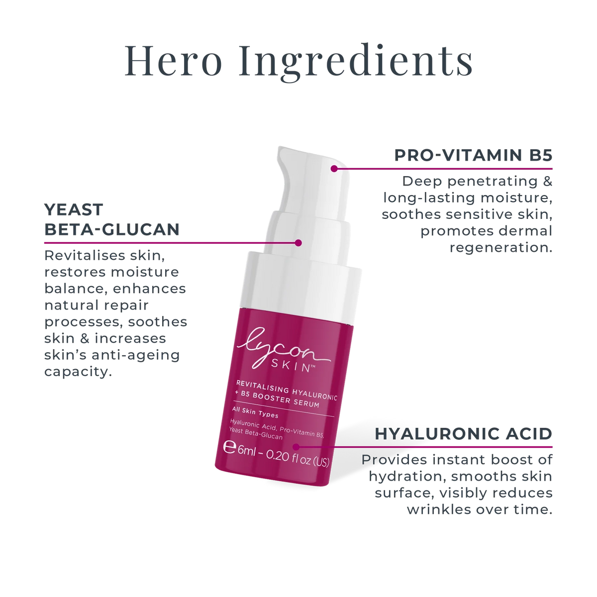 LyconSkin Mini Skincare Heroes Kit — zdjęcie 9