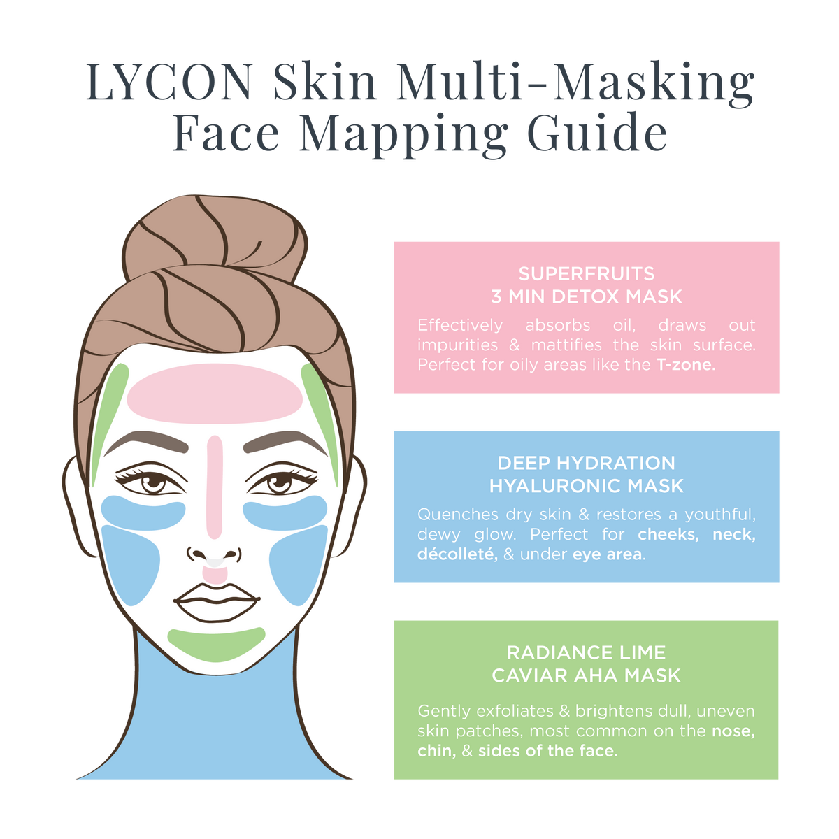 LyconSkin Face Mask Trio zestaw masek 3 × 50 ml — zdjęcie 9