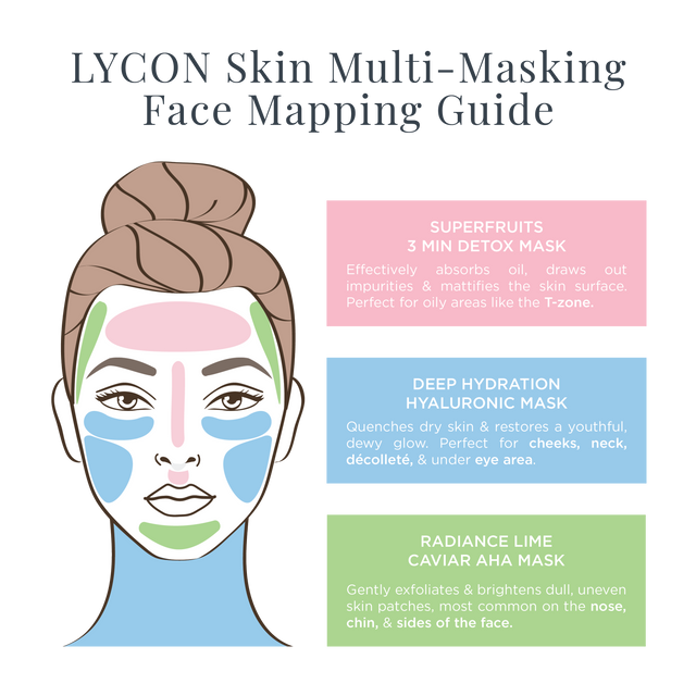 LyconSkin Face Mask Trio maskesett 3 × 50 ml