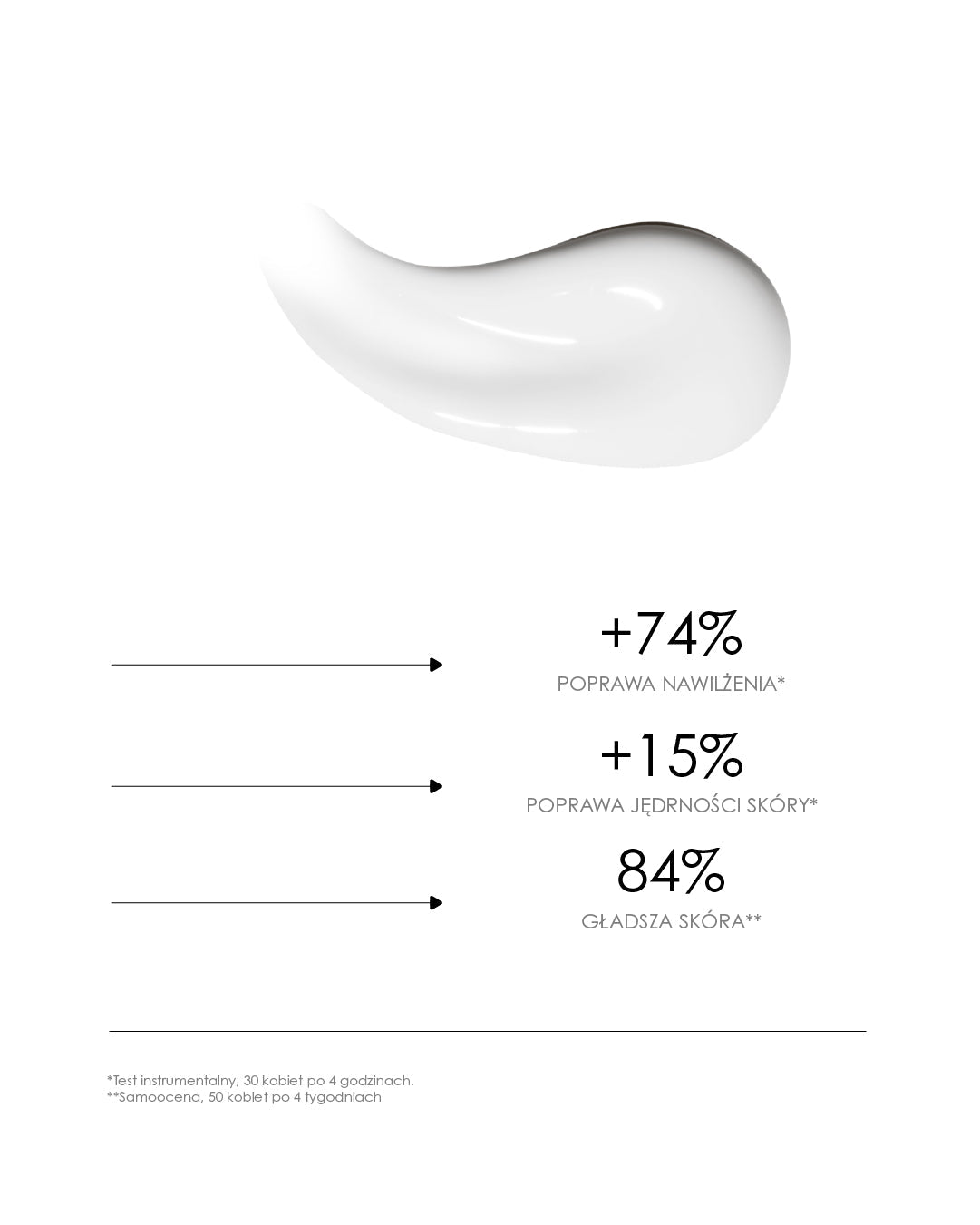 DIVES AMINO AGE Zestaw — Serum + Krem