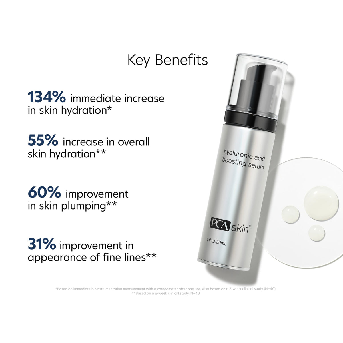 PCA Skin Hyaluronic Acid Boosting Serum 30 ml — zdjęcie 4