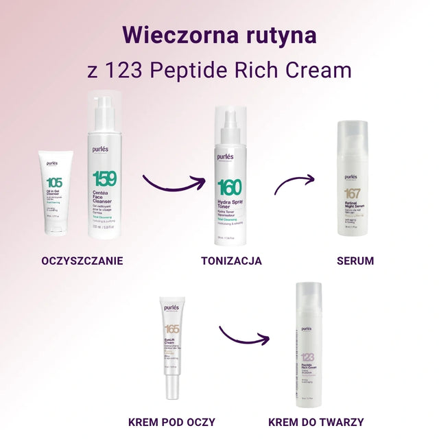 Purles 123 Peptide Rich Cream